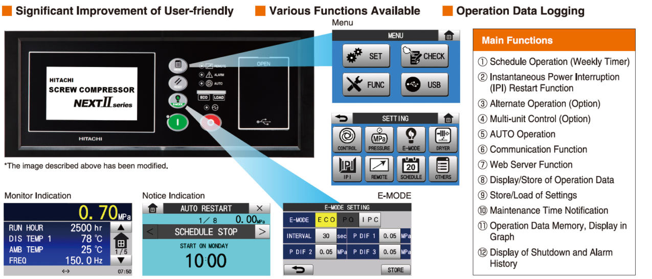 Multi functional touch panel