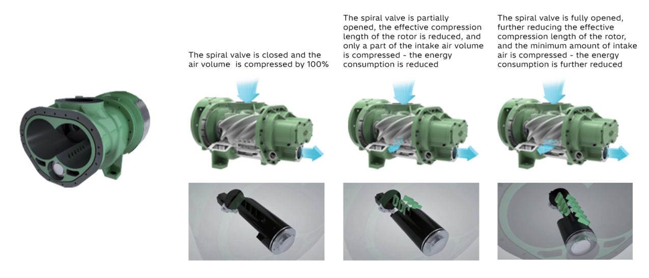 Spiral Valve Technology